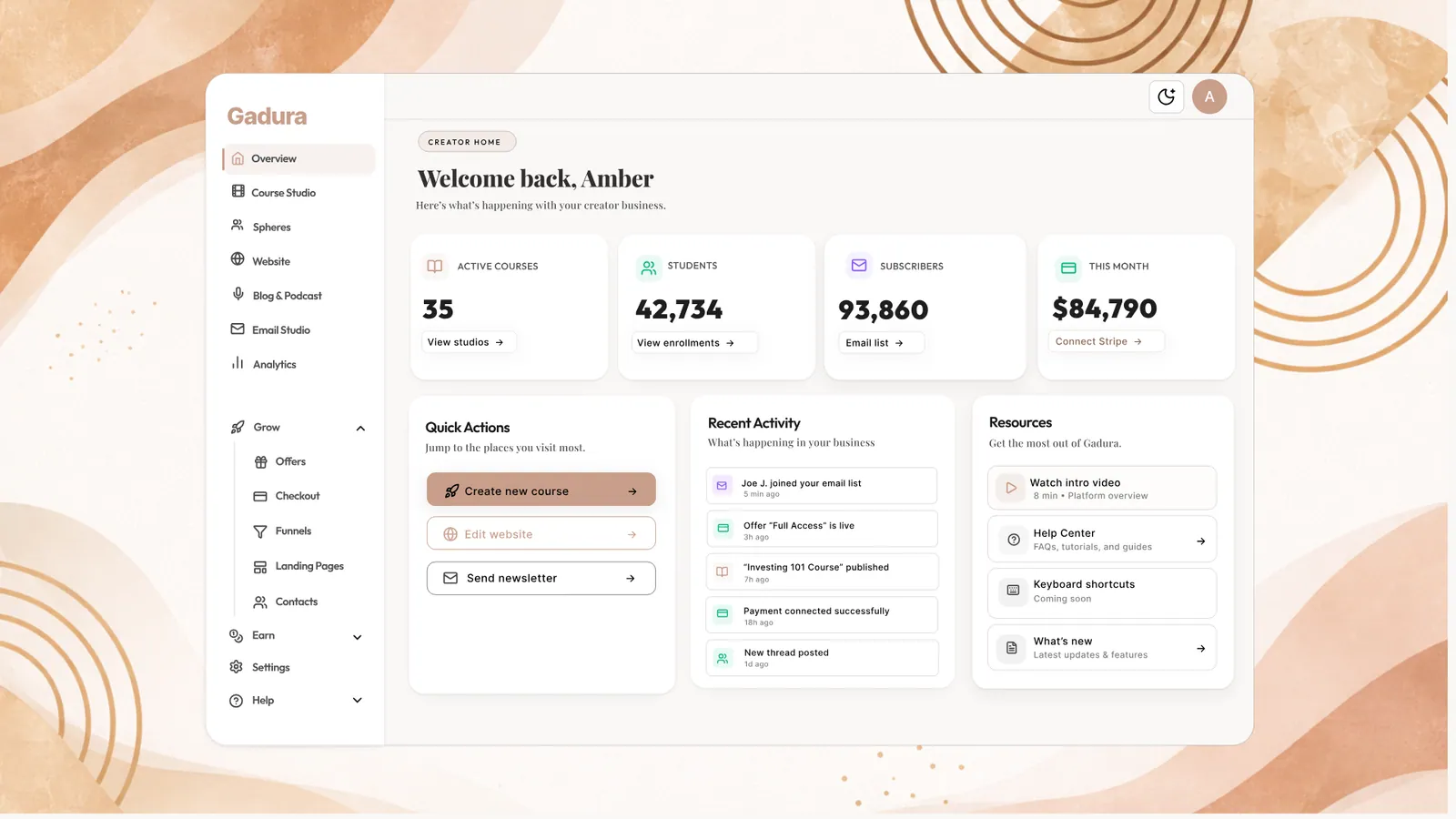 Gadura platform overview